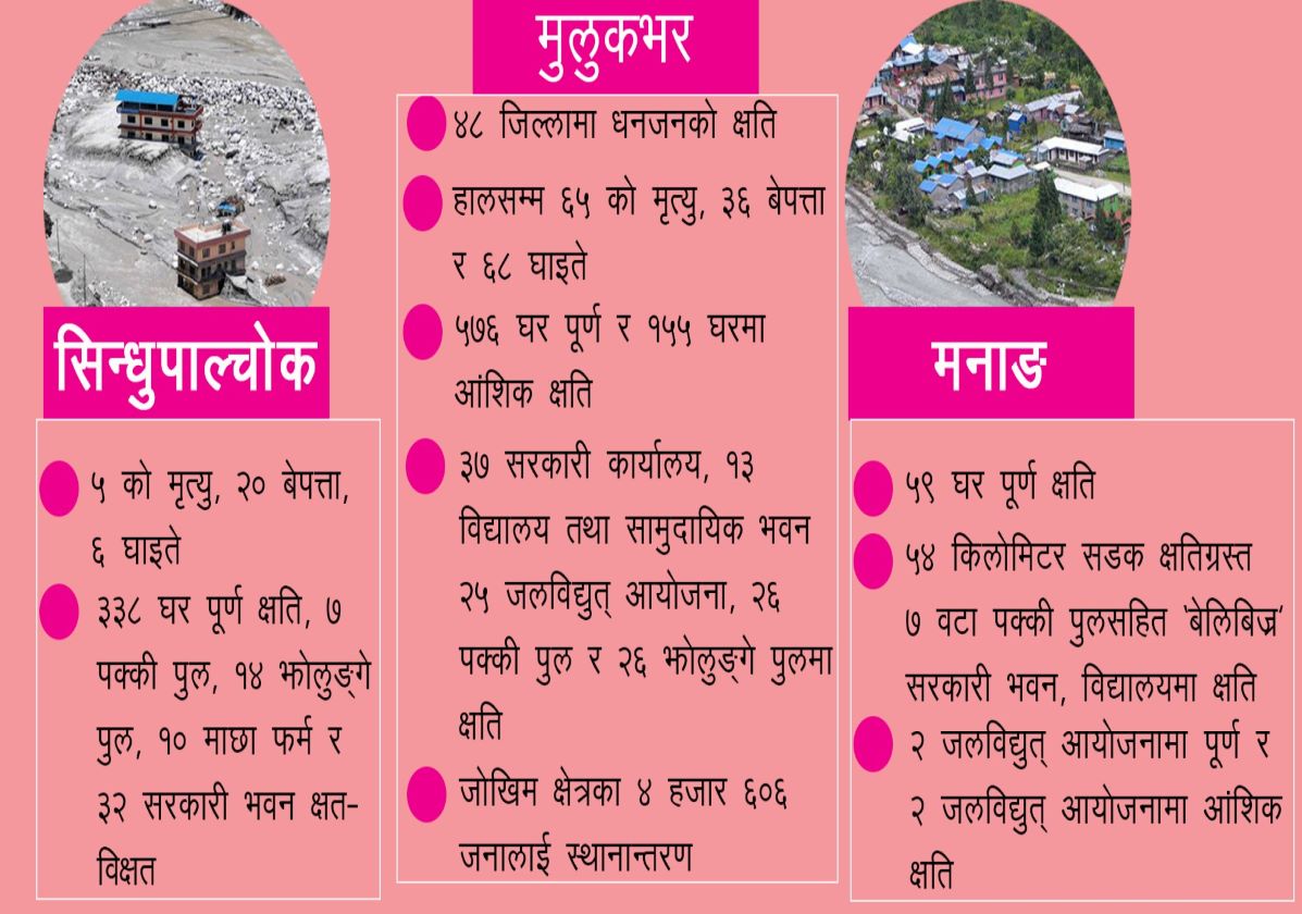 विपद्ले निम्त्याएको दुःख